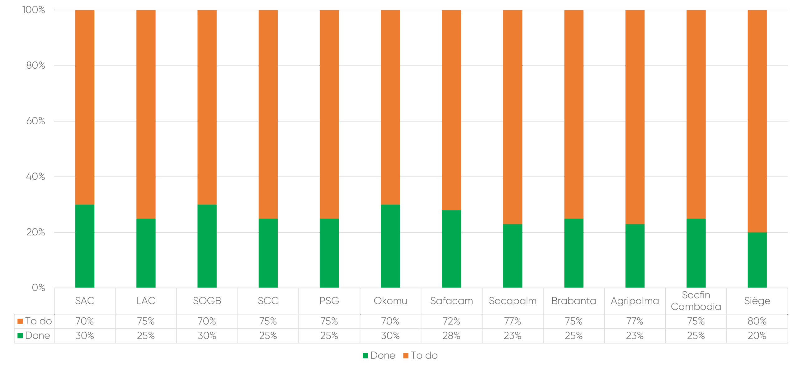 2025 08 Implementation monitoring by site