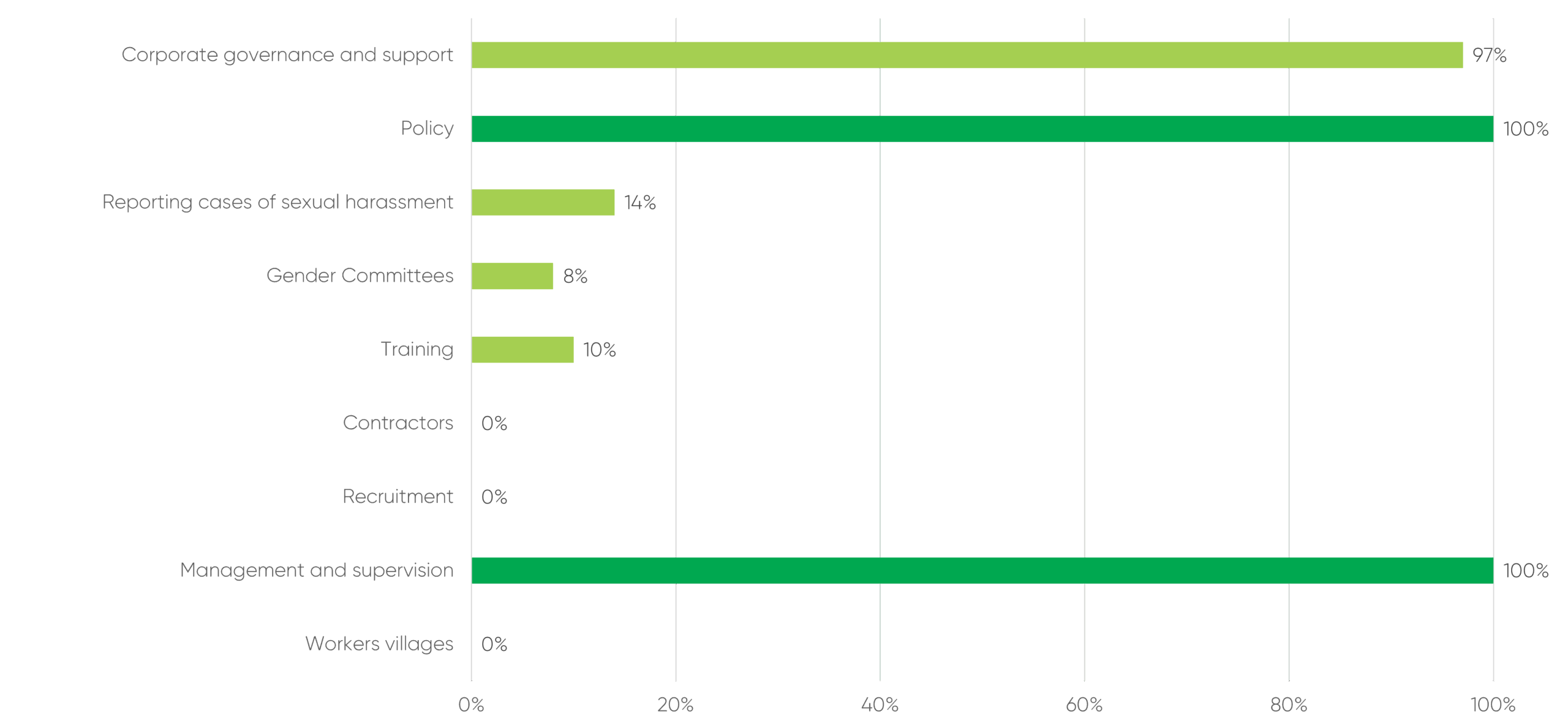 2025 08 Implementation monitoring by topic